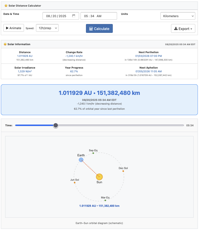 Solar Distance Calculation for August, 2025