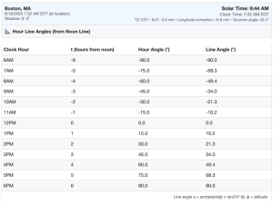 Sundial Simulation Sundial Calculator - Working Digital Sundial with Shadow Visualization