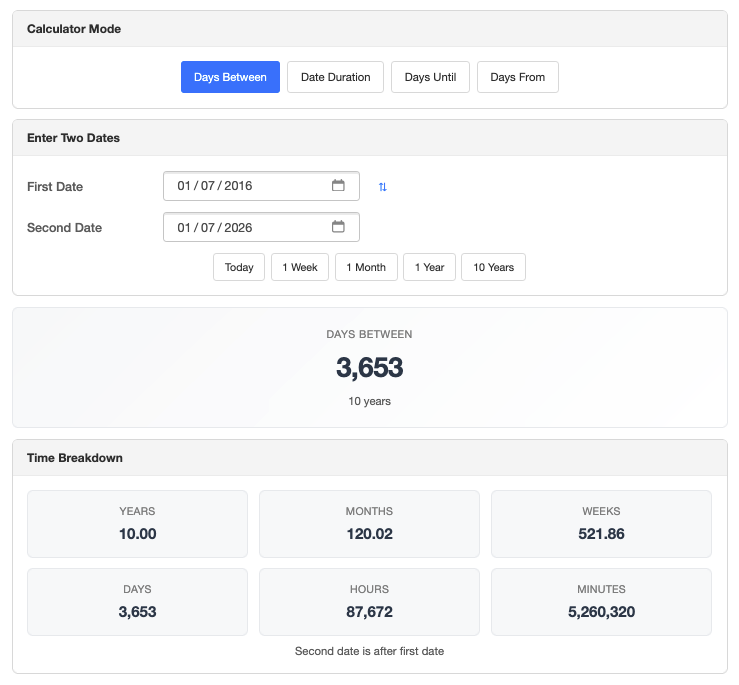 A ten year gap counted on the days calculator