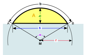 Arc Length Calculator